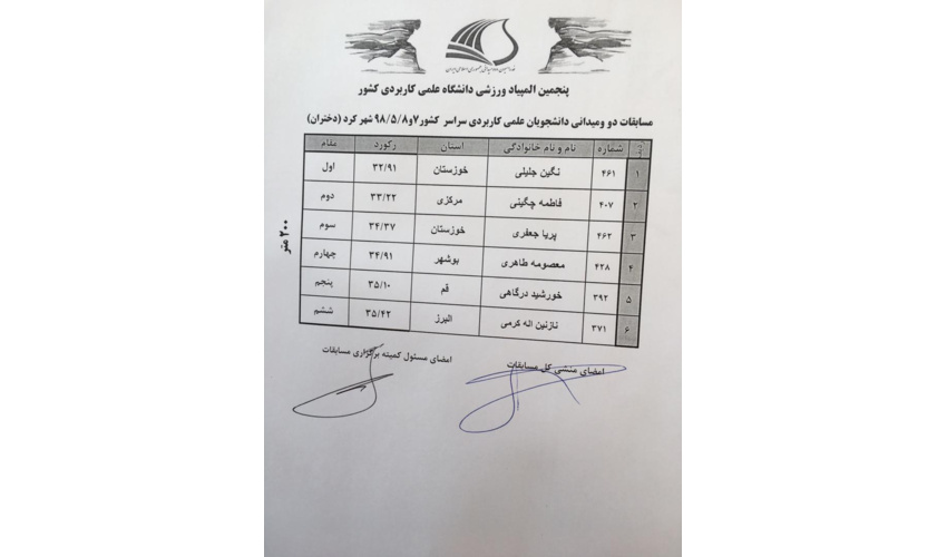 کسب مقام چهارم مسابقات دو و میدانی بخش دو ۲۰۰ متر  توسط بانوی ورزشکار بوشهری در مسابقات پنجمین المپیاد فرهنگی ورزشی دانشجویان دانشگاه جامع علمی کاربردی کشور به میزبانی شهرکرد