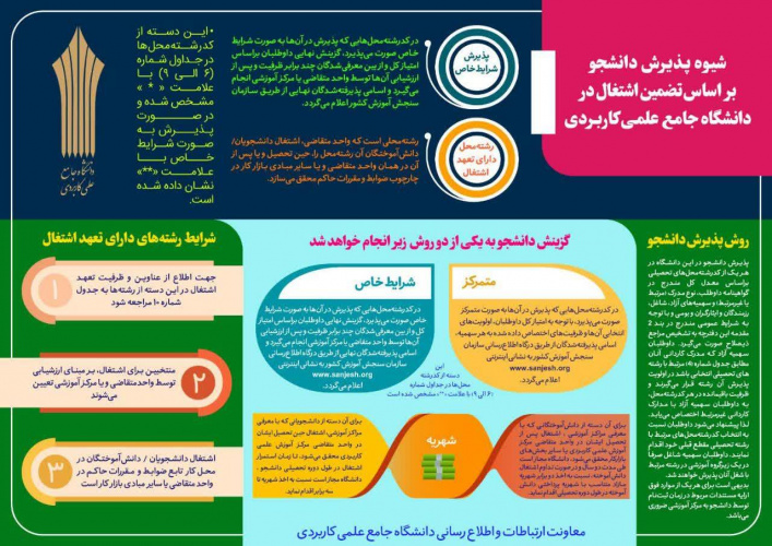 توصیه ها و نحوه ثبت نام پذیرش دوره های کاردانی و کارشناسی دانشگاه جامع علمی کاربردی